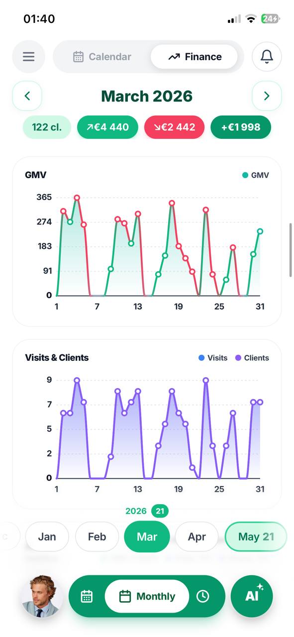 Custom AI — GMV, visits & clients