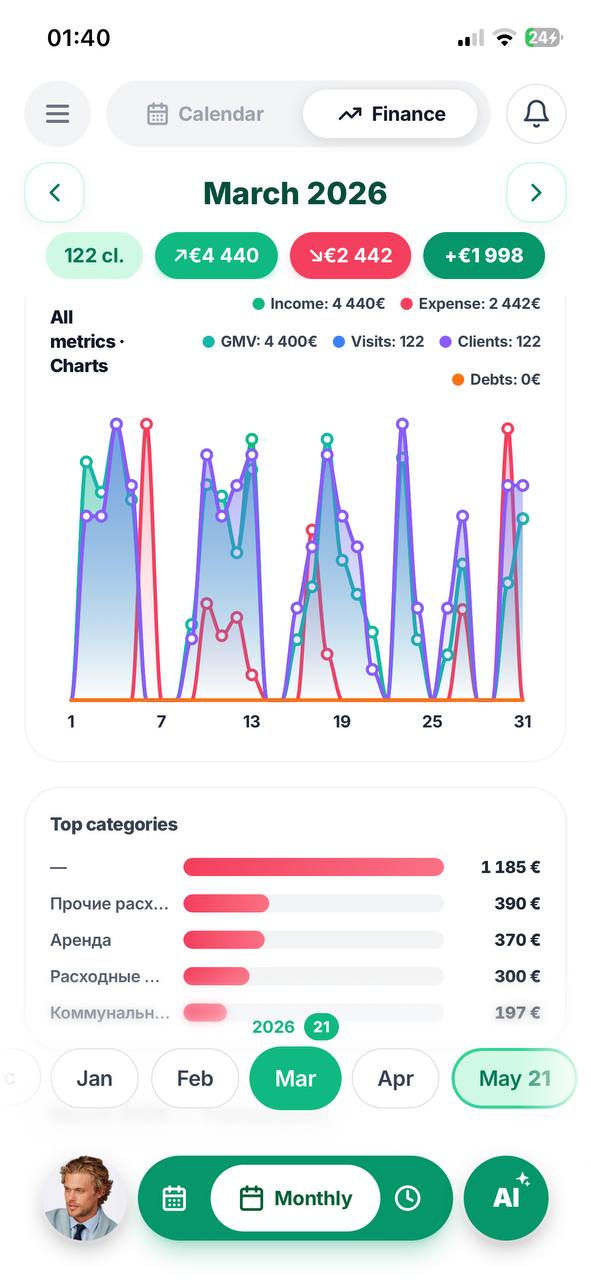 Custom AI — all metrics