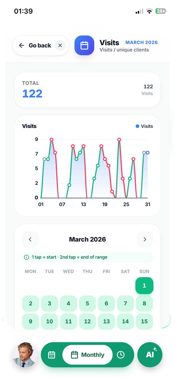 Custom AI — visits analytics